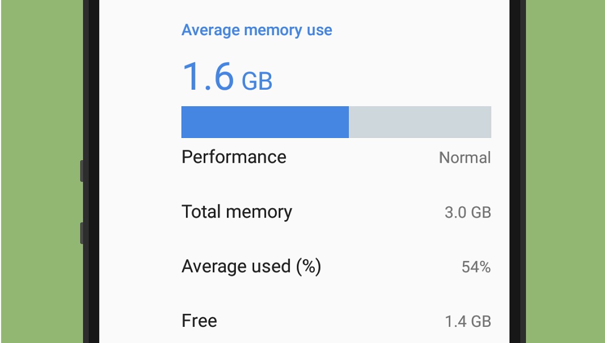 Android memoria RAM
